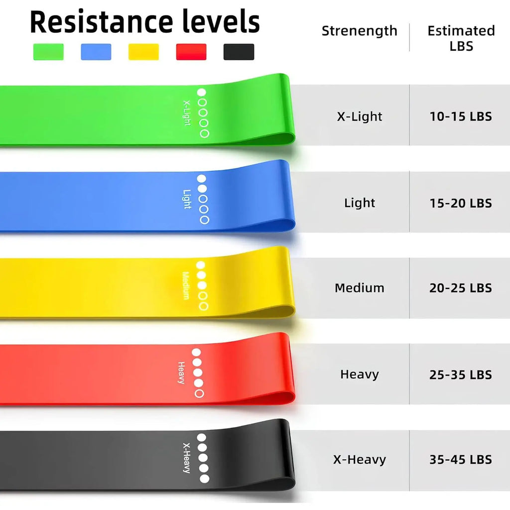 5-Pack Resistance Bands for Working Out, Elastic Exercise Bands with 5 Resistance Levels, Workout Bands for Strength Training, Stretching, Yoga, Pilates, Home Gym, Travel Fitness for Women and Men,Summerwins